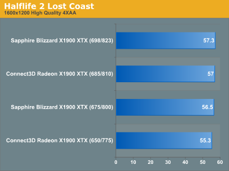 Halflife 2 Lost Coast